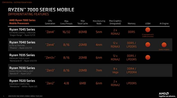 怪物x联盟无限m币苹果版:AMD推出海量Zen 4架构处理器：笔记本与桌面均有大招-第4张图片-太平洋在线下载