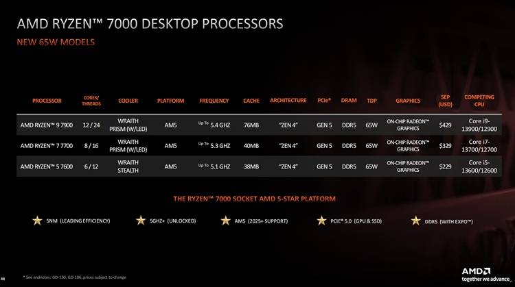 怪物x联盟无限m币苹果版:AMD推出海量Zen 4架构处理器：笔记本与桌面均有大招-第8张图片-太平洋在线下载