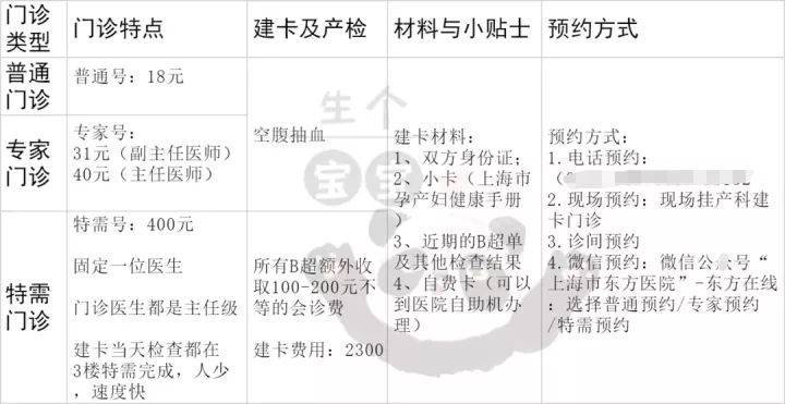 苹果版车旺大卡怎么打不开:上海市东方医院建大卡、产检攻略（含特需）-第1张图片-太平洋在线下载
