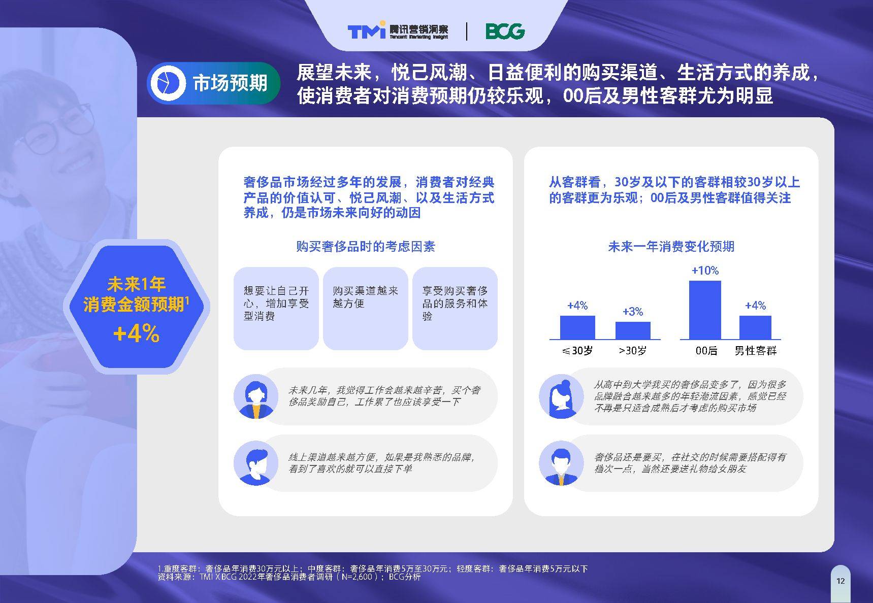 头条发财中国年下载苹果版:中国奢侈品市场数字化趋势洞察报告（2022年版）（附下载）-第7张图片-太平洋在线下载