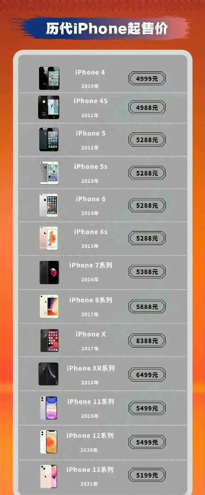 苹果最新降价消息新闻iphone官方降价规律-第1张图片-太平洋在线下载