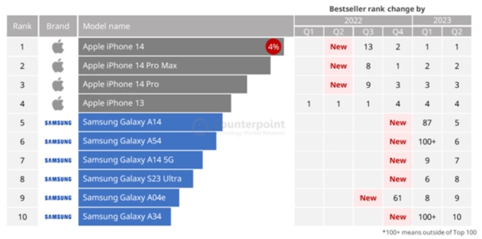 回顾历代三星Galaxy S系列手机的预售价，了解三星Galaxy S系列的定价策略-第2张图片-太平洋在线下载