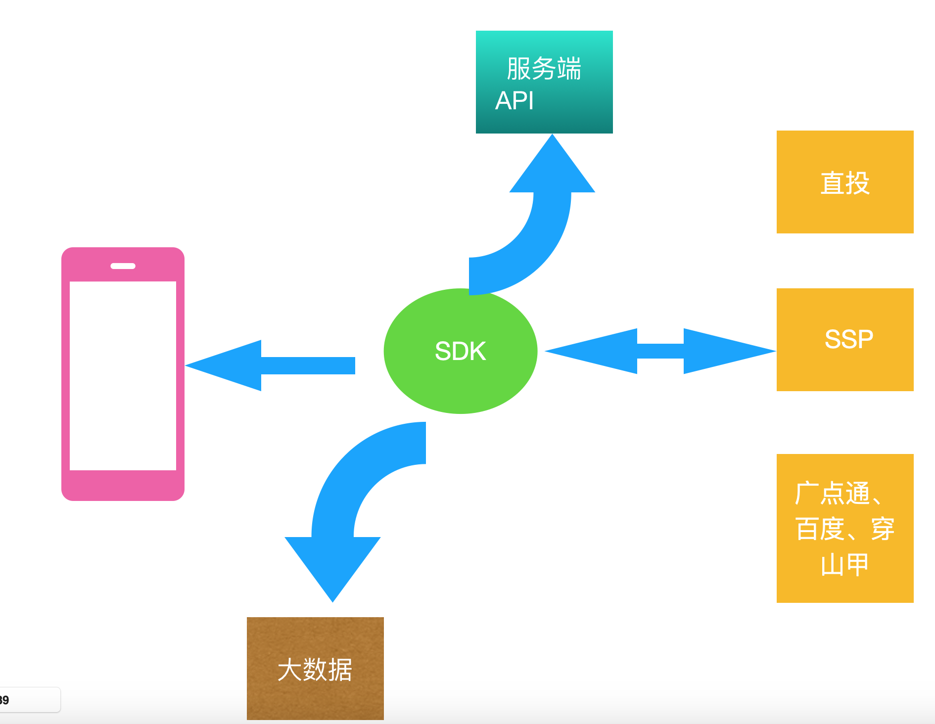 客户端服务端sdk服务端与客户端的区别-第2张图片-太平洋在线下载