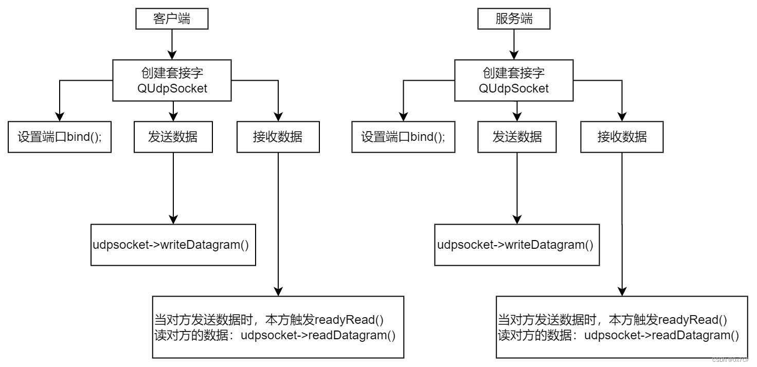 qttcp获得所有客户端qttcp客户端接收大量数据粘包问题-第2张图片-太平洋在线下载