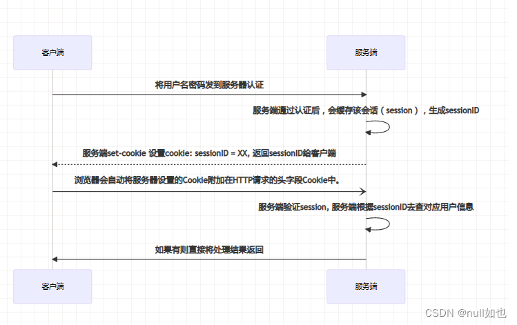 jwt客户端怎么解析jtwtceducn