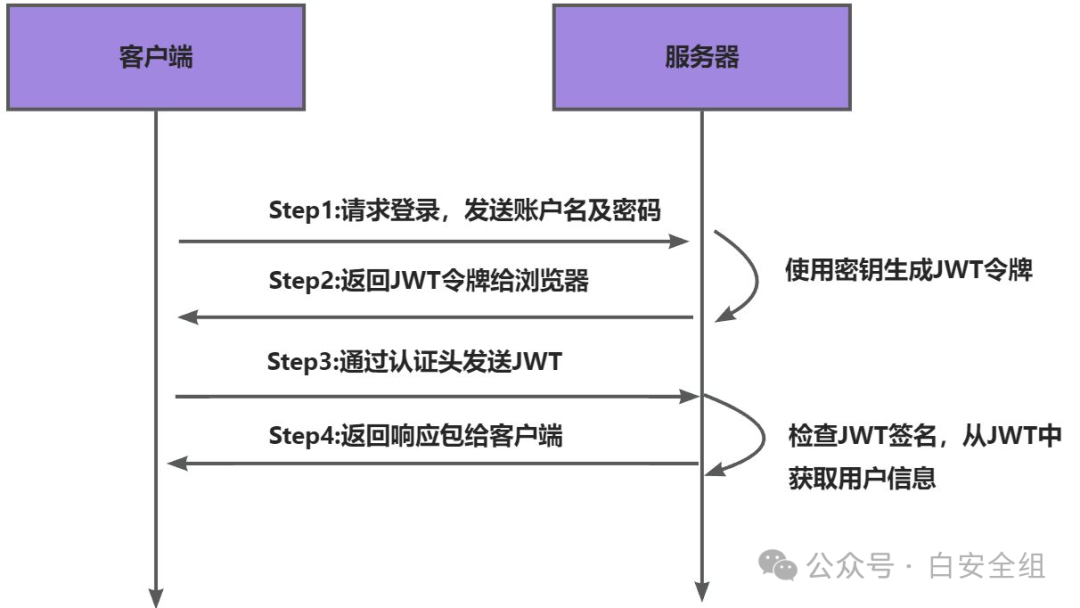 jwt客户端怎么解析jtwtceducn-第2张图片-太平洋在线下载