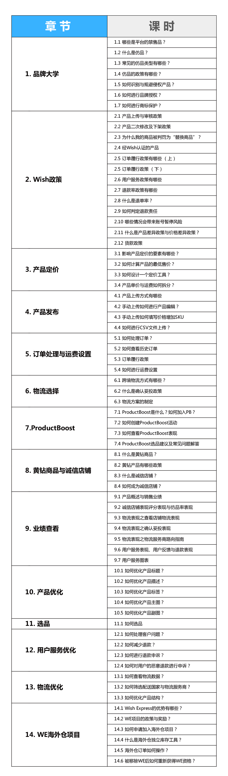 开店怎么对客户端自己开店怎么弄收银系统免费的