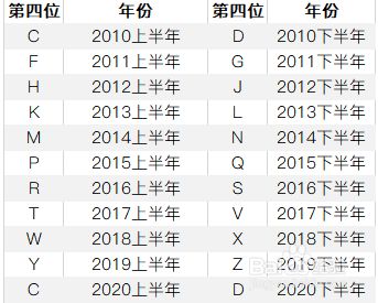 苹果手机序号分辨版apple苹果官网序列号查询