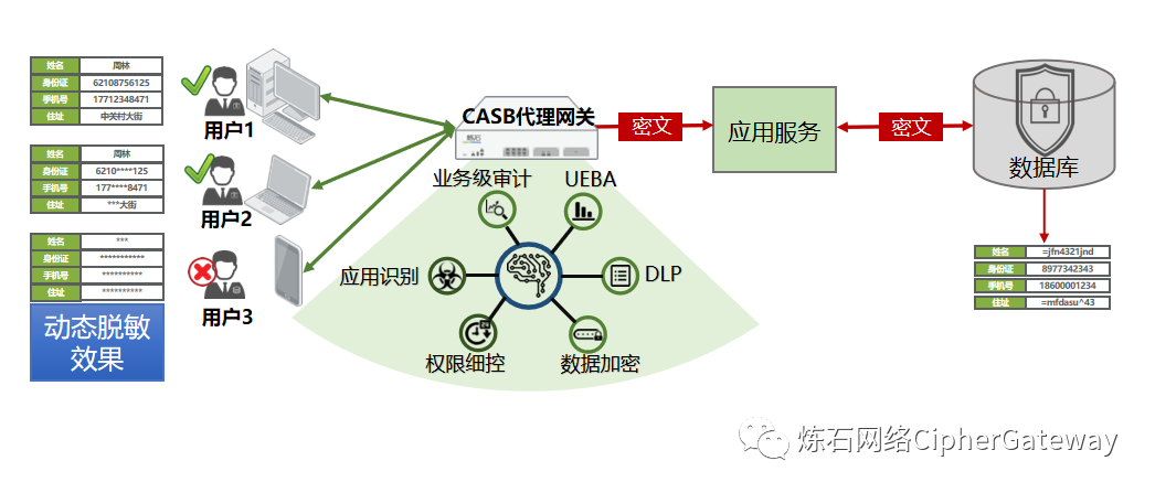 客户端加密技术客户端在线加密功能启用什么意思-第2张图片-太平洋在线下载