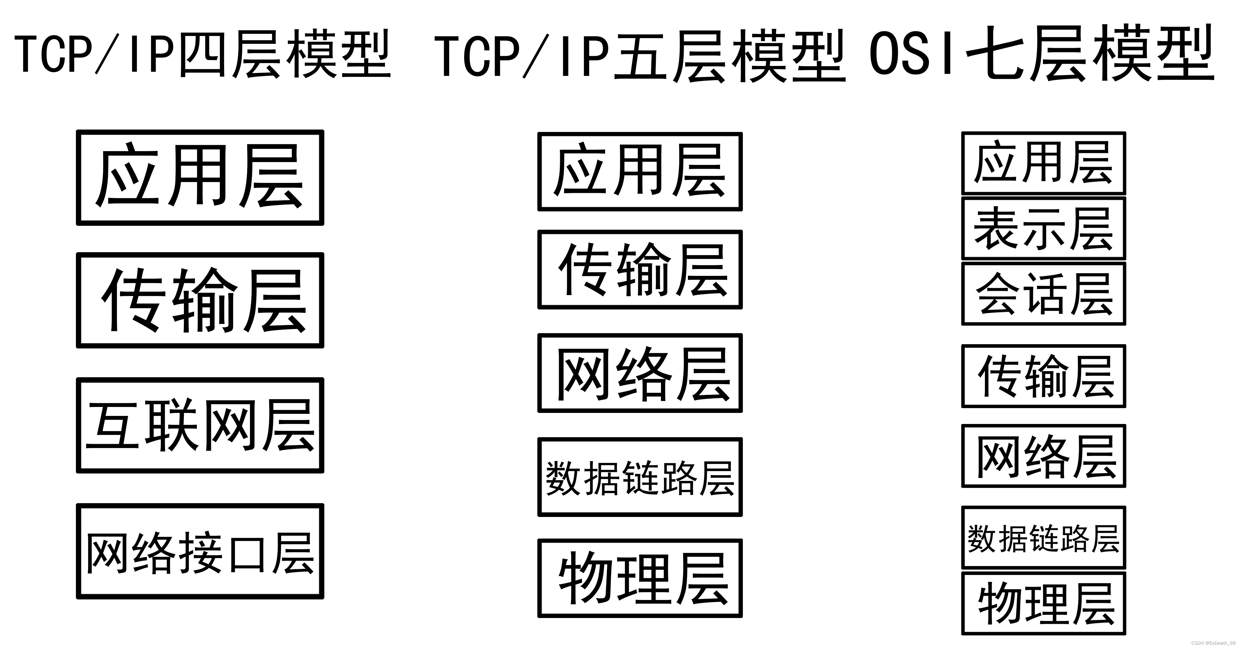 tcp多个客户端负载tcp客户端服务端步骤