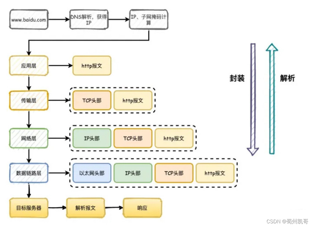 tcp多个客户端负载tcp客户端服务端步骤-第2张图片-太平洋在线下载