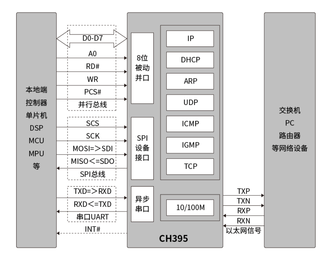 Tcp客户端异步连接tcpdump下载安装