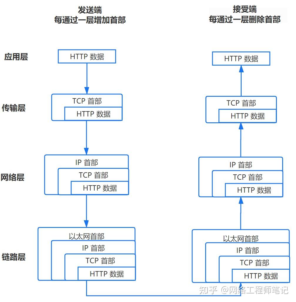 Tcp客户端异步连接tcpdump下载安装-第2张图片-太平洋在线下载