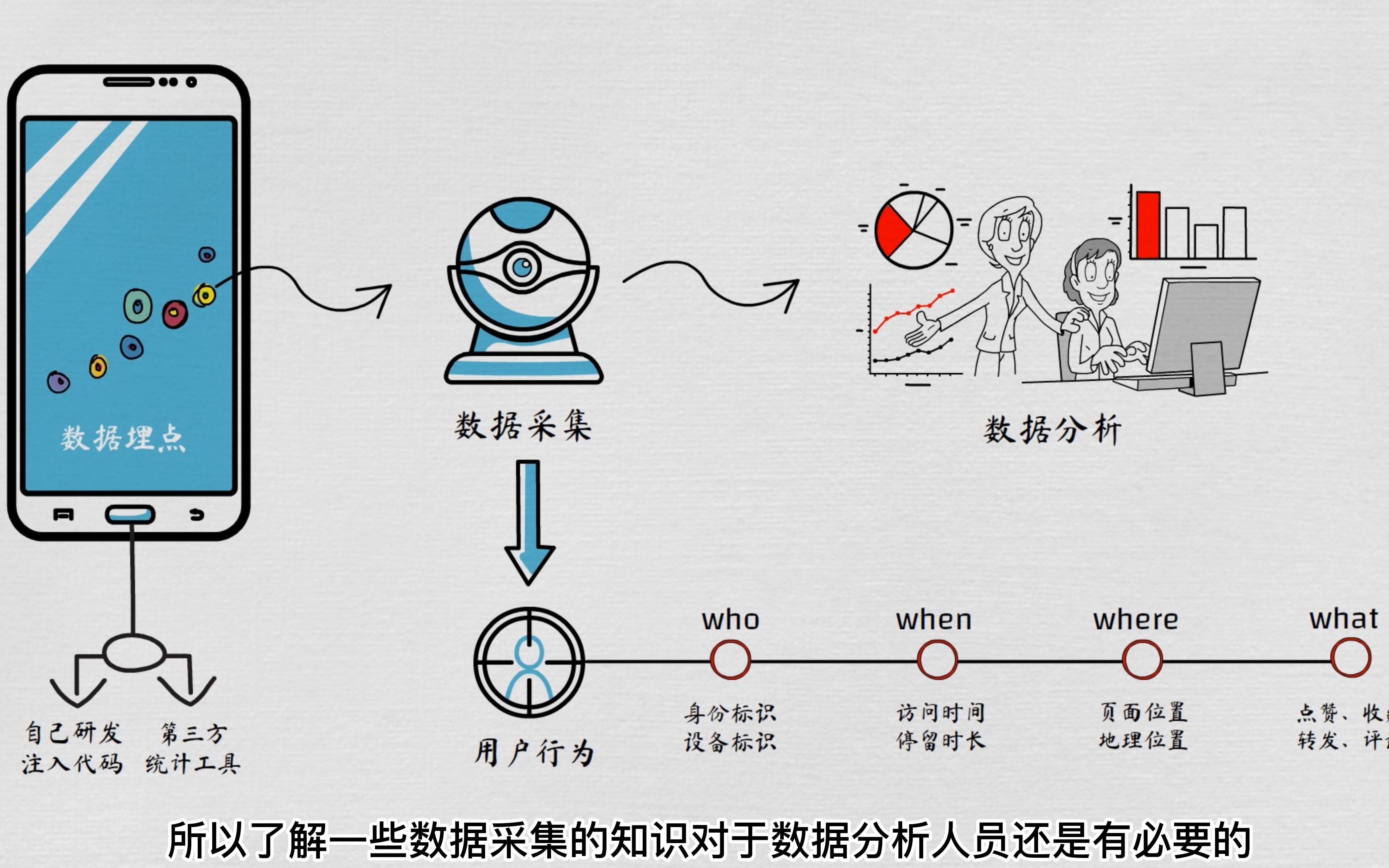 客户端埋点类型客流的三个基本类型-第2张图片-太平洋在线下载