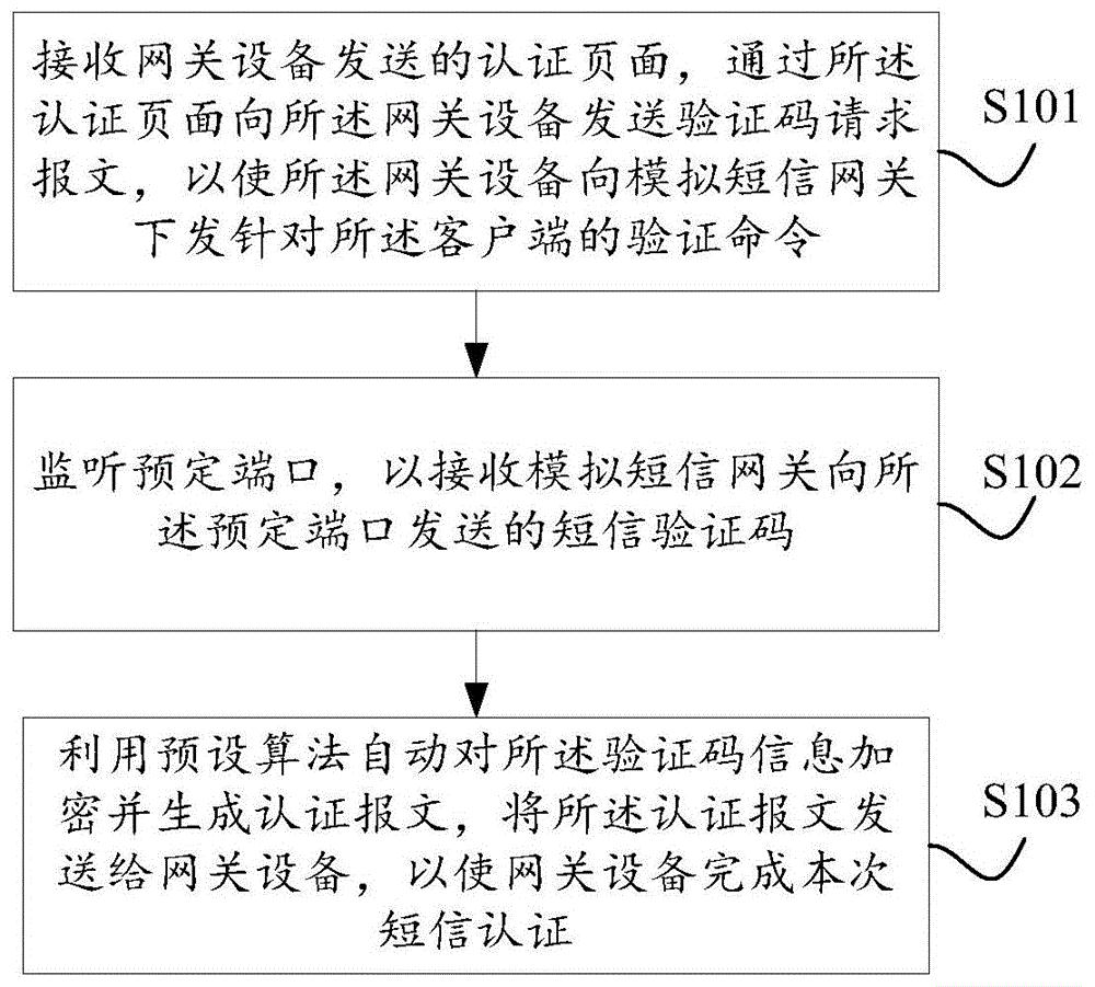 如何短信回复客户端巧妙回复短信让对话更顺畅