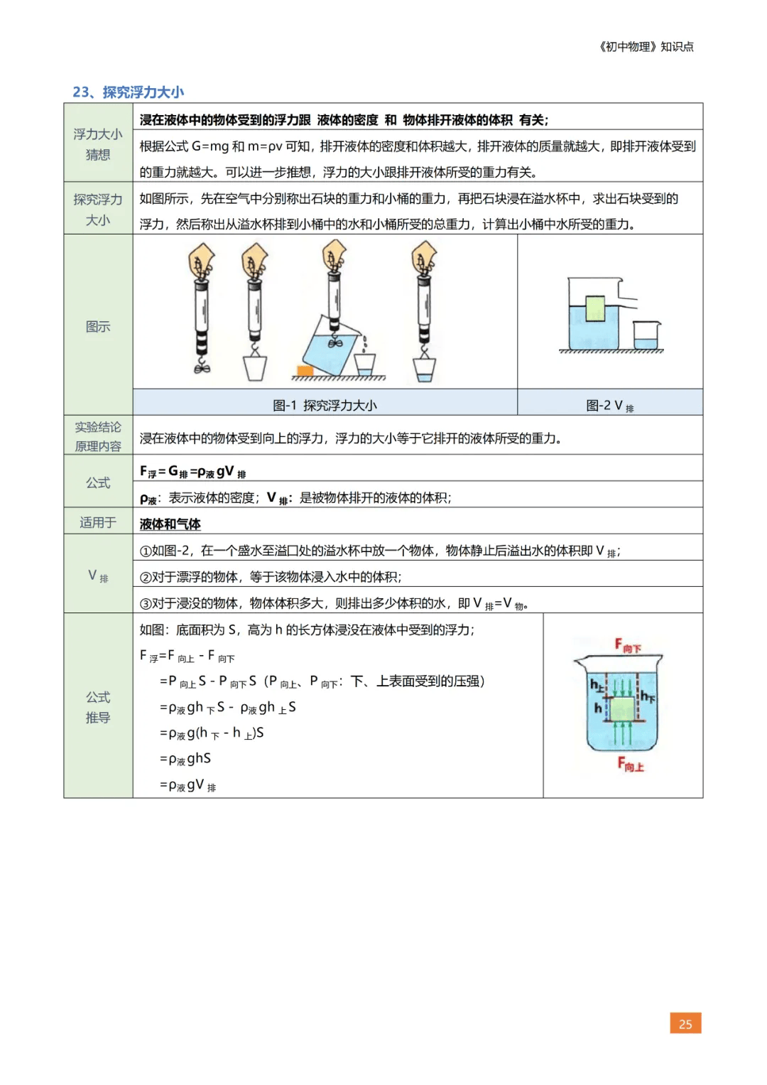 物理实验app安卓版物理实验室app电脑版