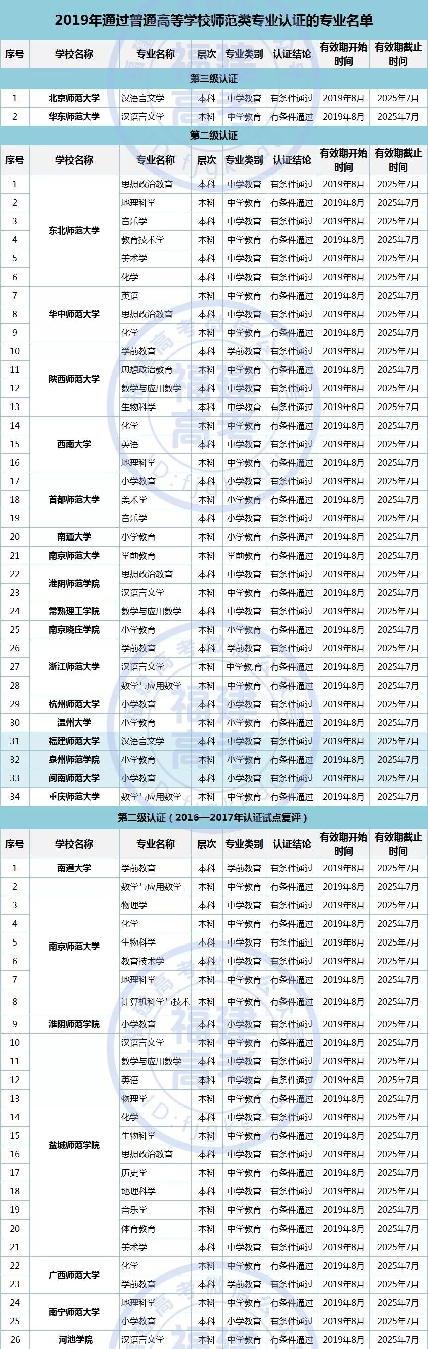 福建师范认证客户端福建师范大学认证客户端