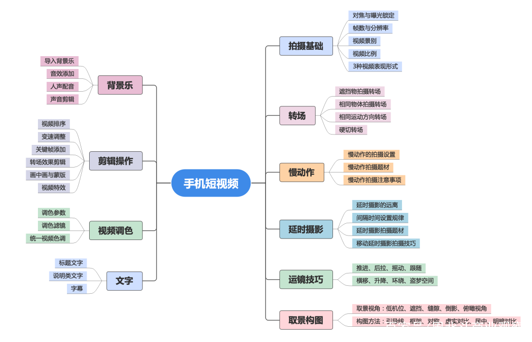 拍摄视频技巧安卓版手机拍摄视频技巧与拍摄教程