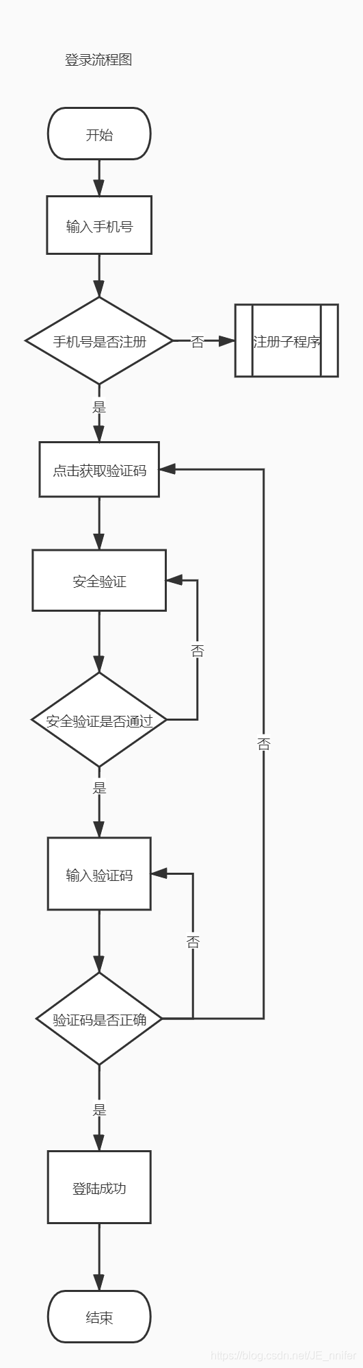 客户端登录流程社保缴费客户端官网-第2张图片-太平洋在线下载