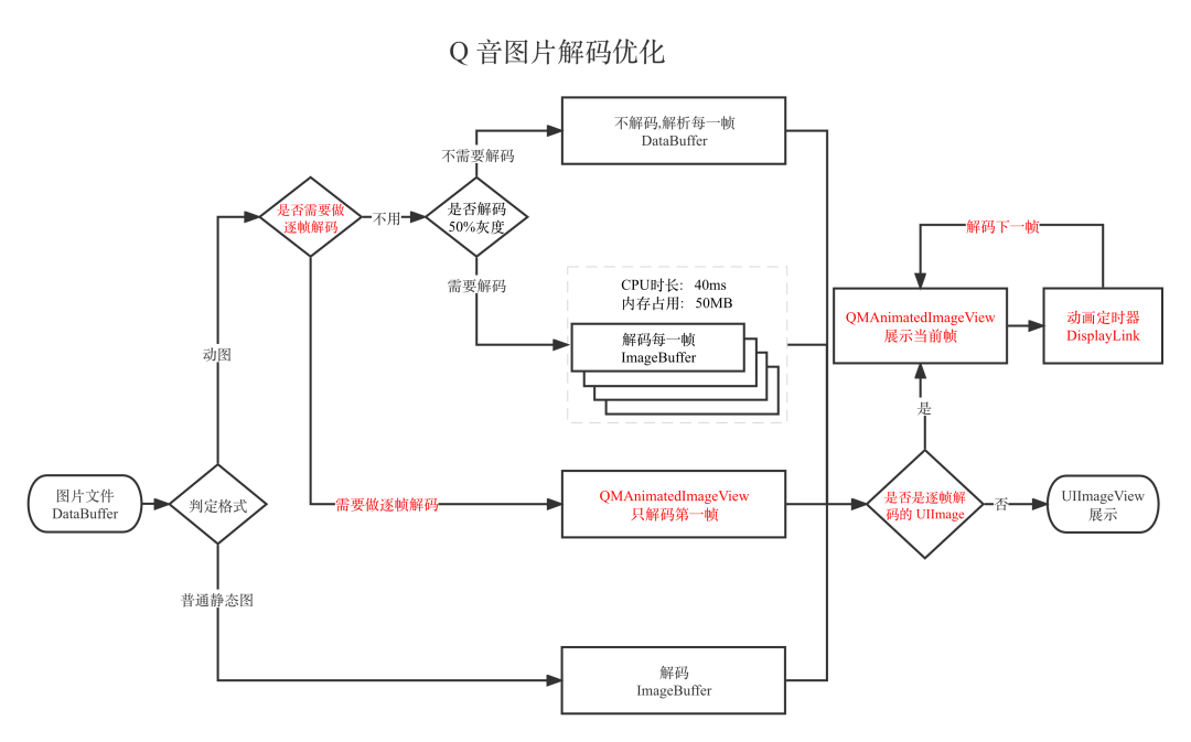 关于ios客户端调用另一个客户端的信息-第2张图片-太平洋在线下载