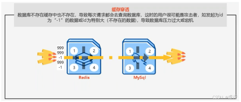 宝塔redis客户端宝塔安装redis扩展